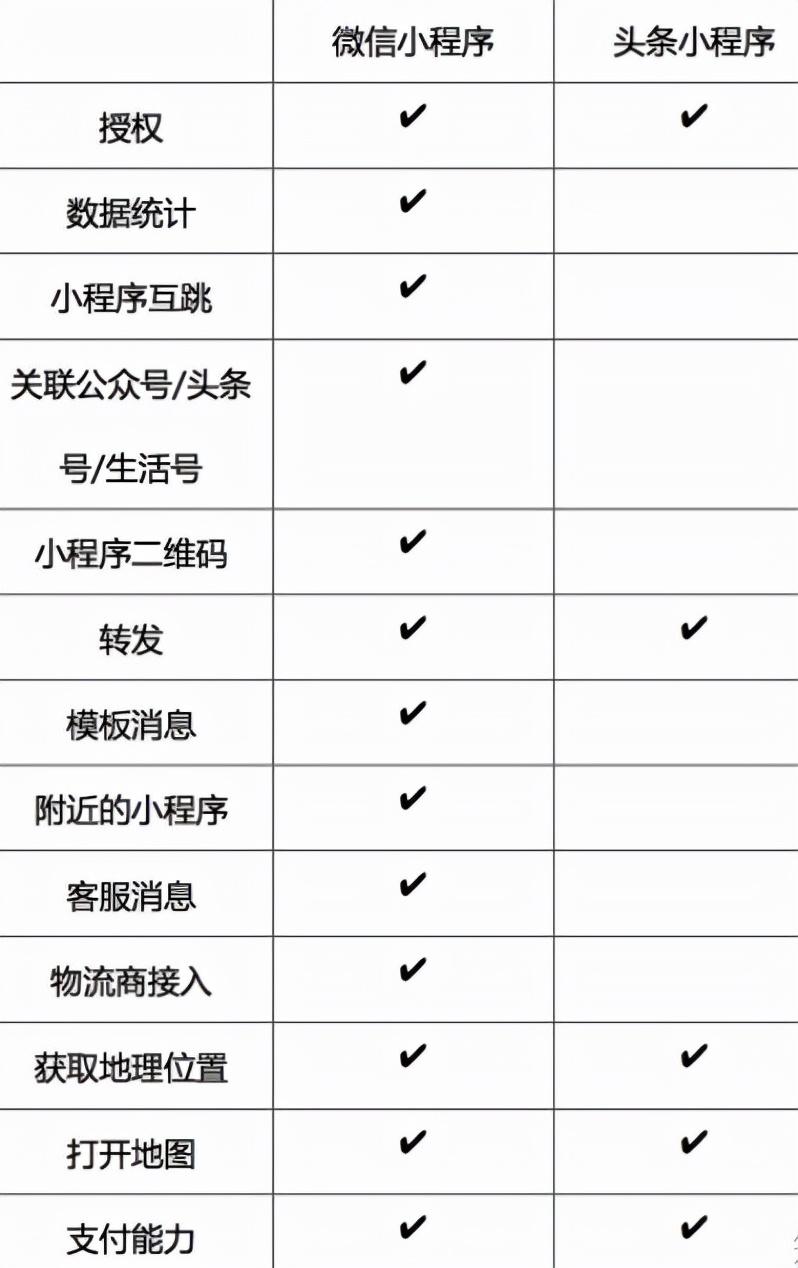 最新微信风控策略与技术探讨