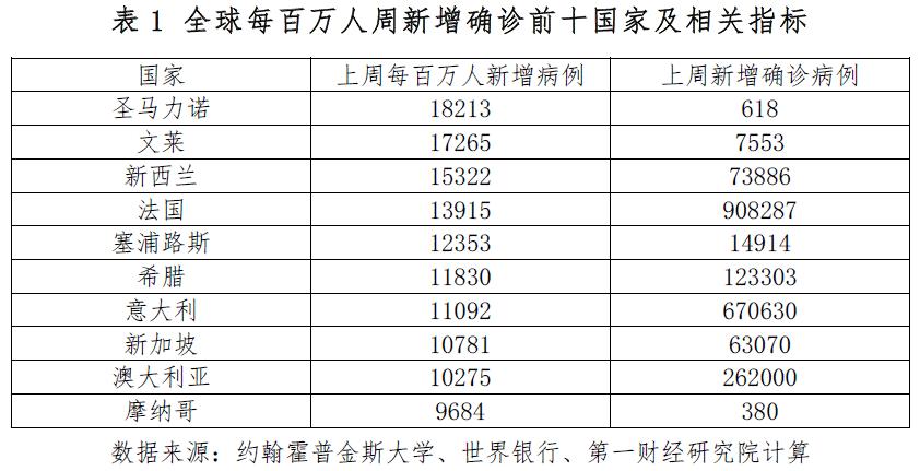 海外最新疫情实时，全球视角下的疫情动态与应对策略