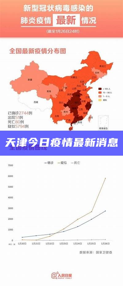 天津疫情区最新情况分析