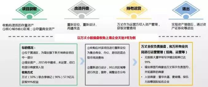 最新外户回迁，城市更新的推动力与策略分析