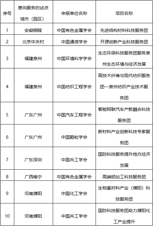 最新导福地址，探索前沿科技与生活方式的融合点