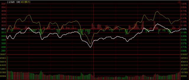 今日股市最新走势分析
