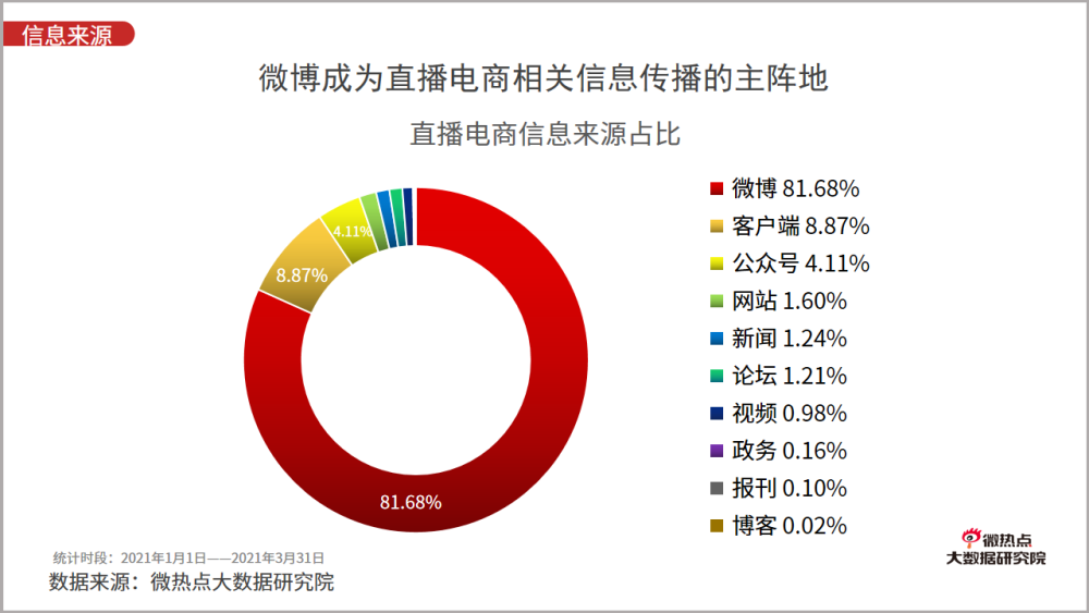 最新疫区情况分析报告