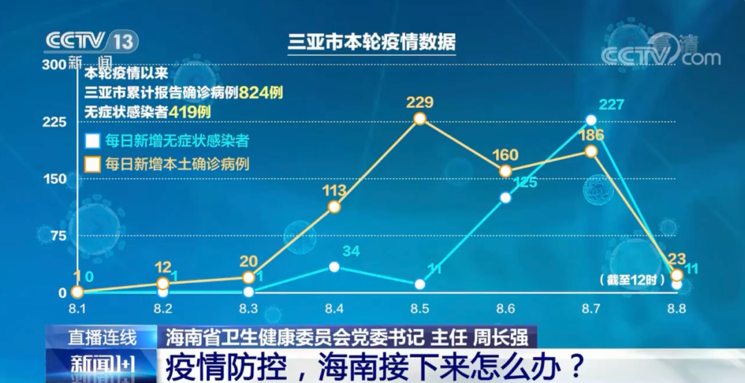 新冠最新详情，全球视野下的疫情进展与应对策略