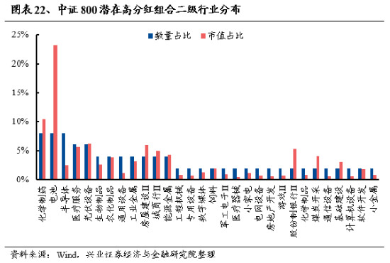 中铁集团最新投资策略与市场动向分析