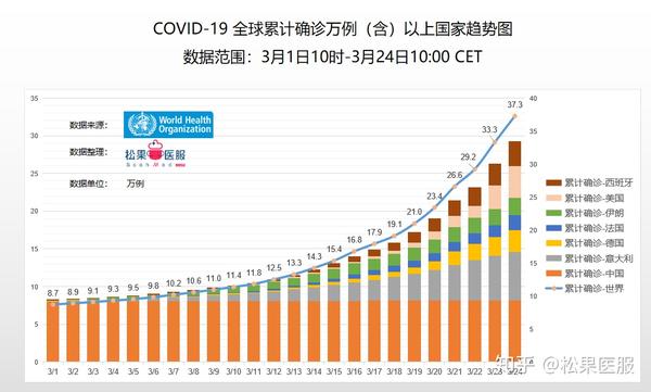 最新全球疫情下中国的角色与行动