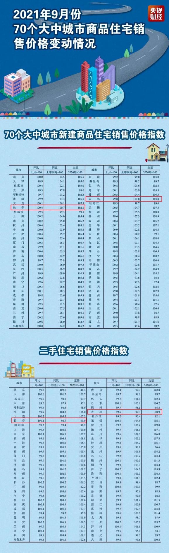 云和最新房价概览，趋势、因素与未来展望