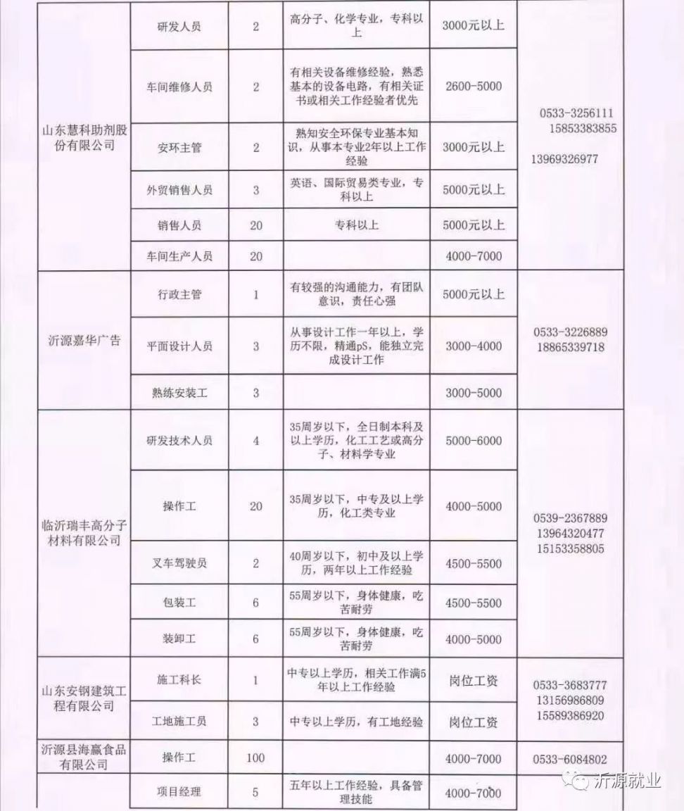 涉县网招聘最新信息——探寻职业发展的新天地