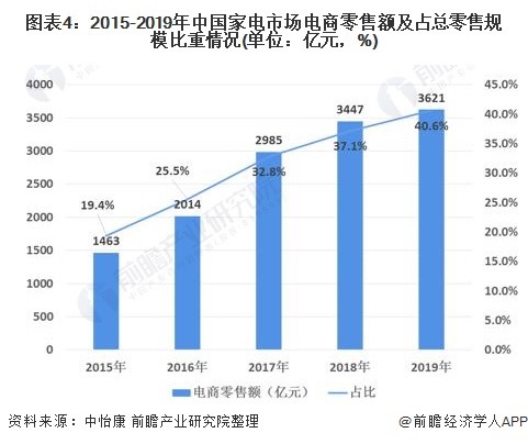 最新外贸出口业务，趋势、挑战与应对策略