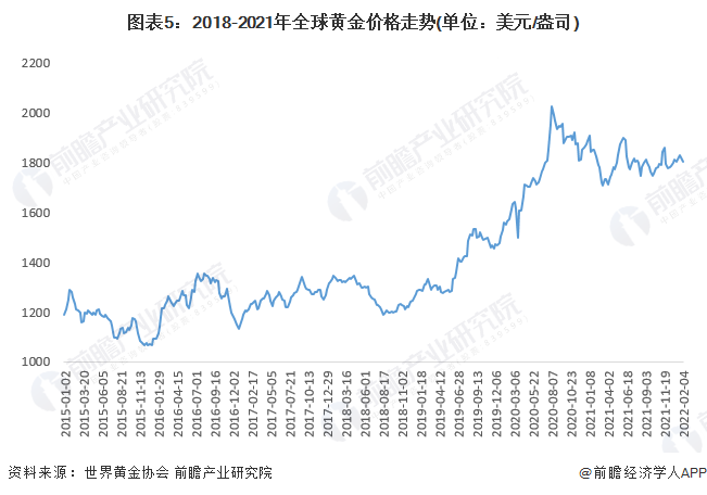 中国金价最新走势分析